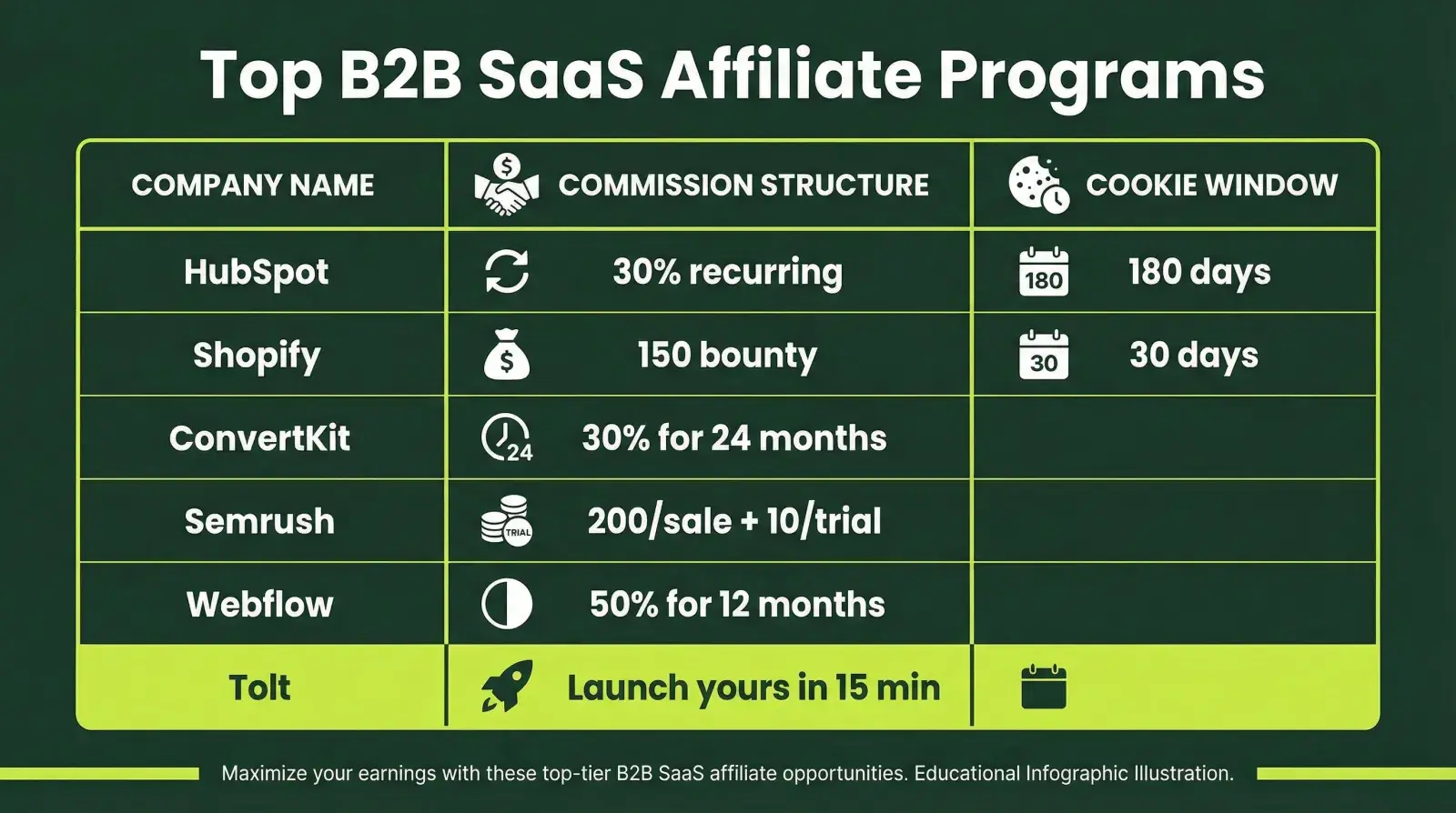 B2B SaaS Affiliate Program Examples