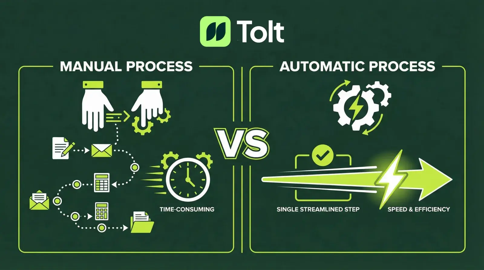 Manual vs automated payouts comparison