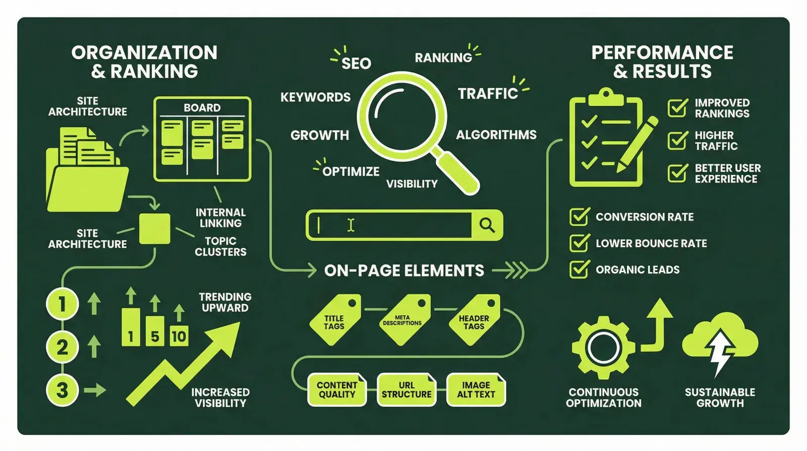 Pinterest SEO optimization guide