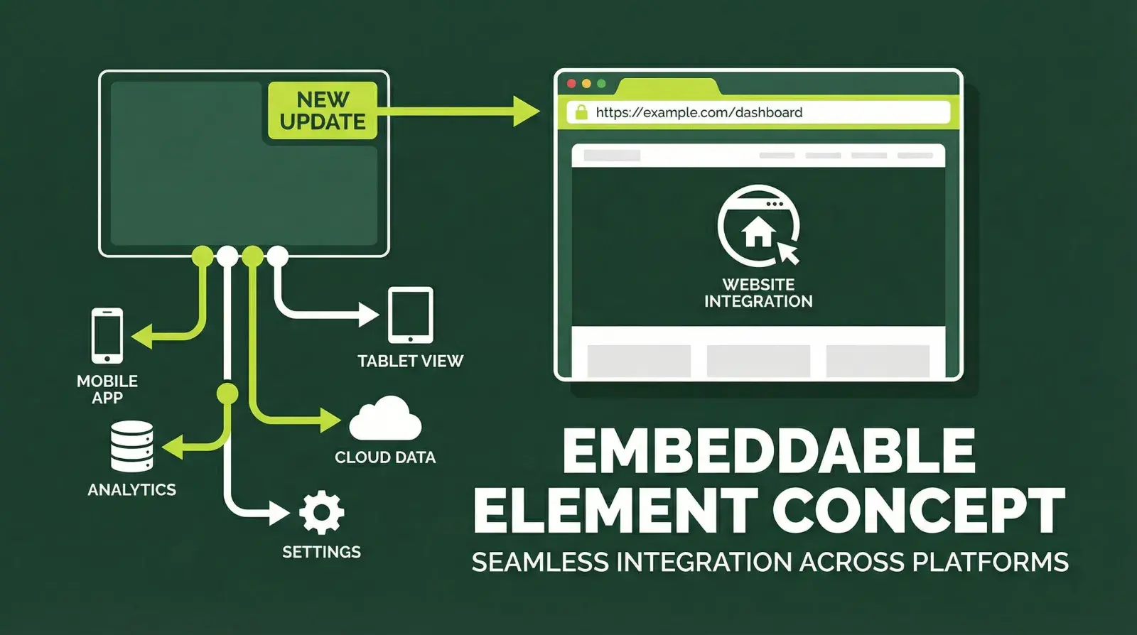 Powered by badge concept showing widget attribution and referral tracking flow