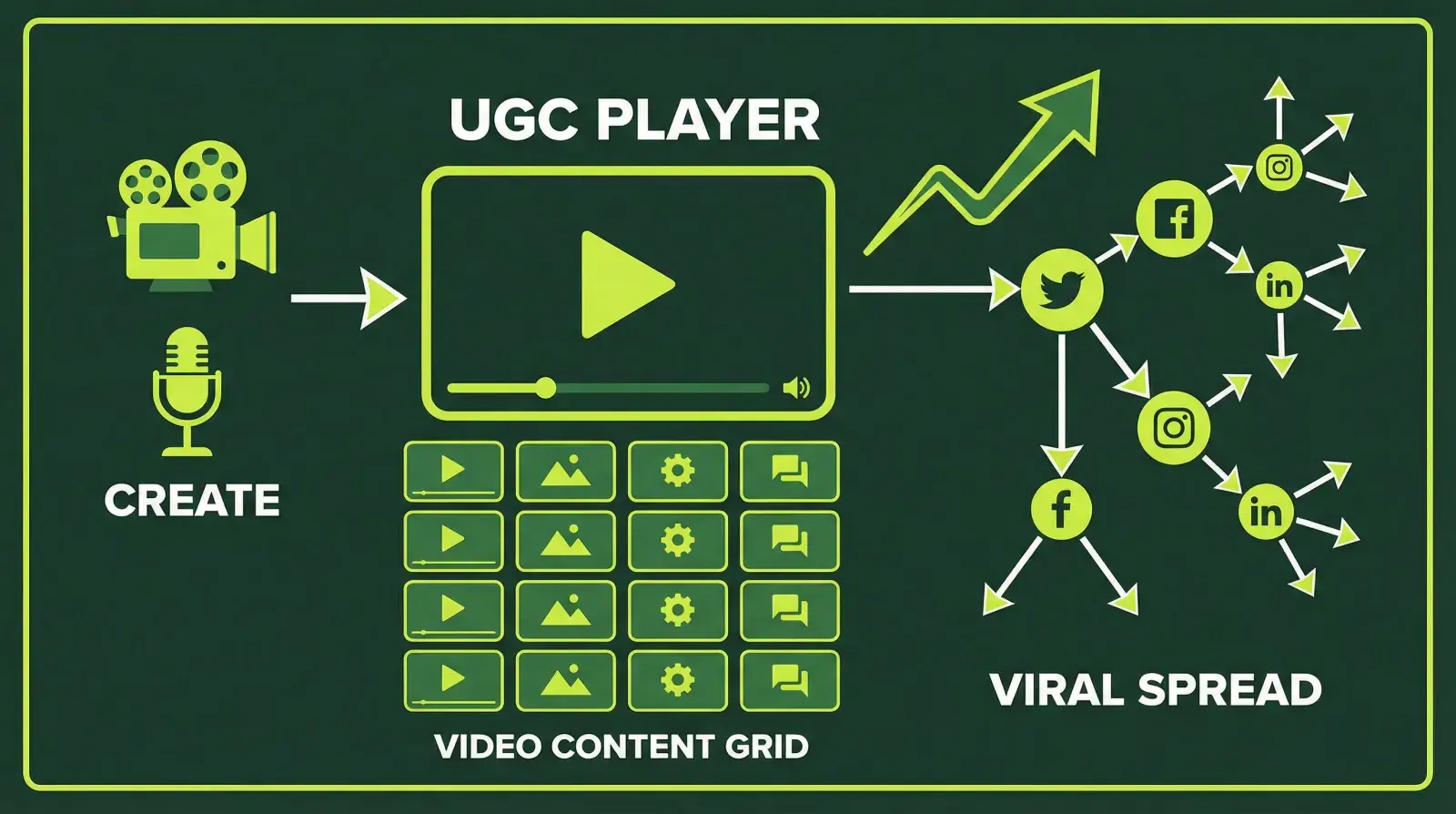 TikTok and short-form video content for user-generated referral marketing