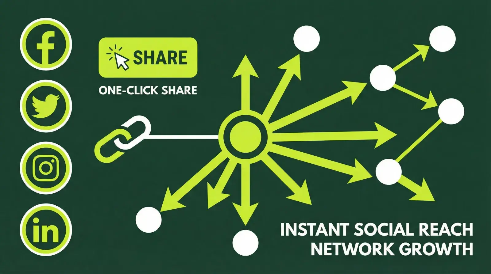 Social media sharing with one-click buttons and frictionless flow