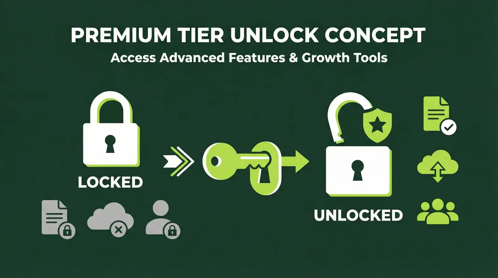 Feature unlock rewards showing premium access as referral incentive