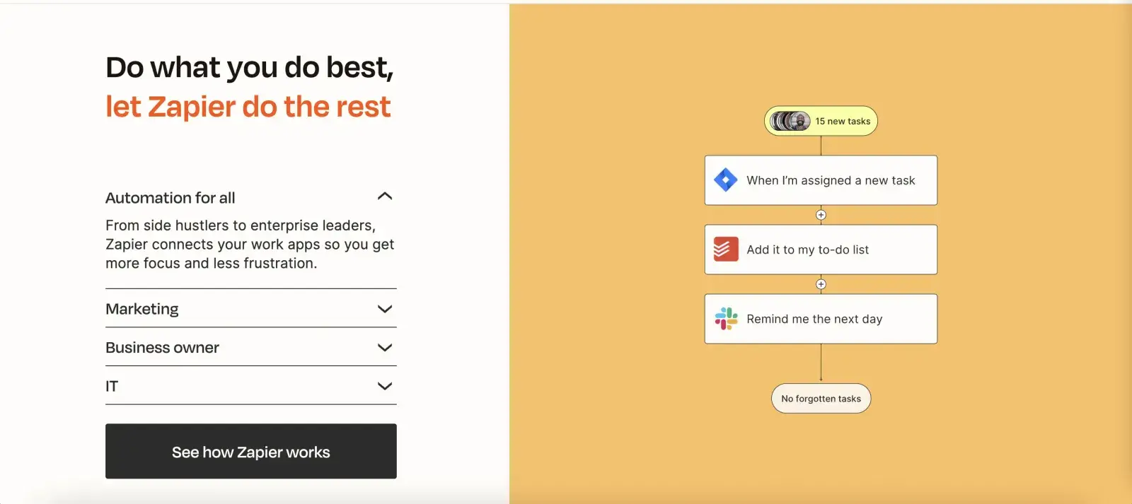 Zapier’s section about the problem it solves